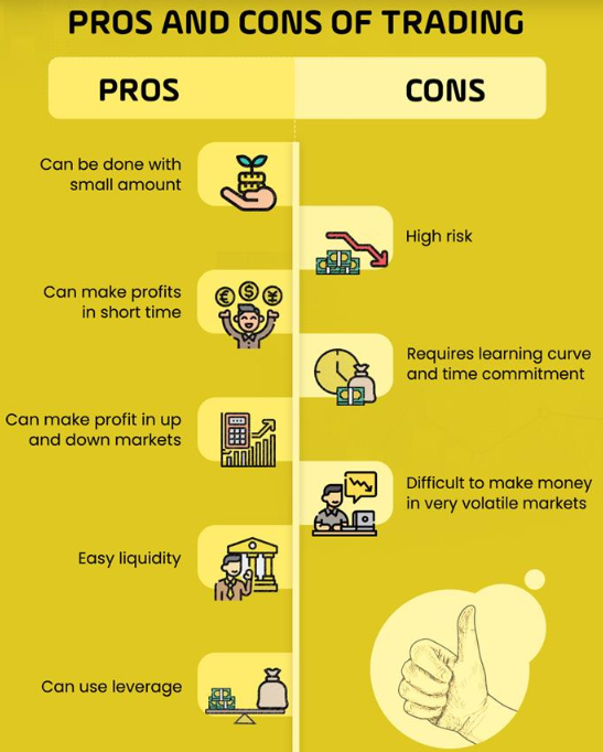 icons representing pros and cons for trading markets