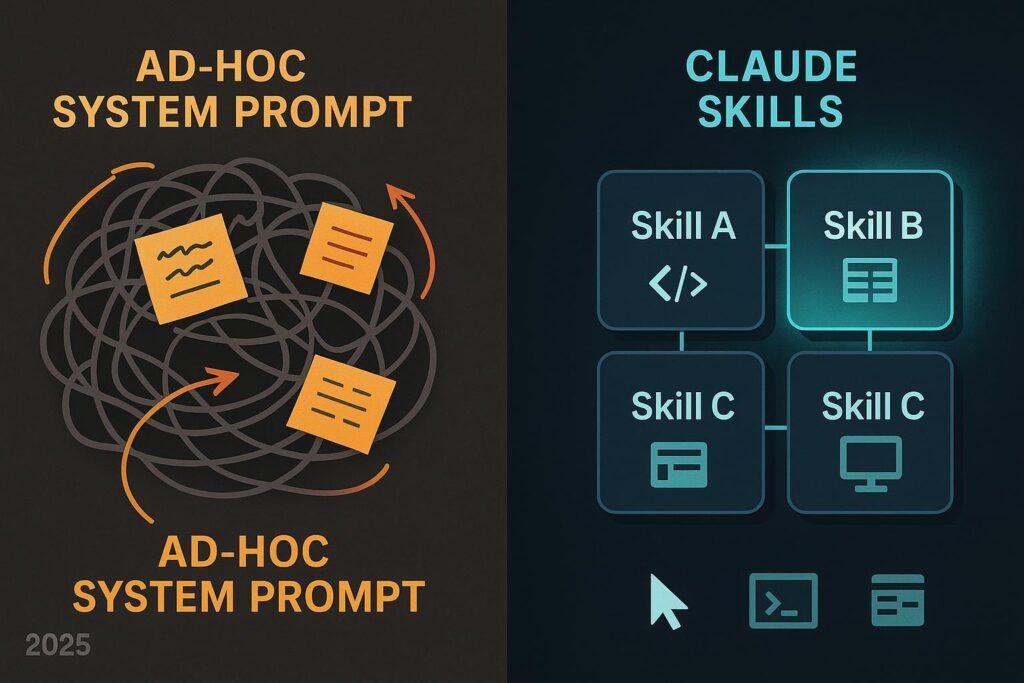 Illustration showing Claude AI surrounded by modular skill icons representing different workflows