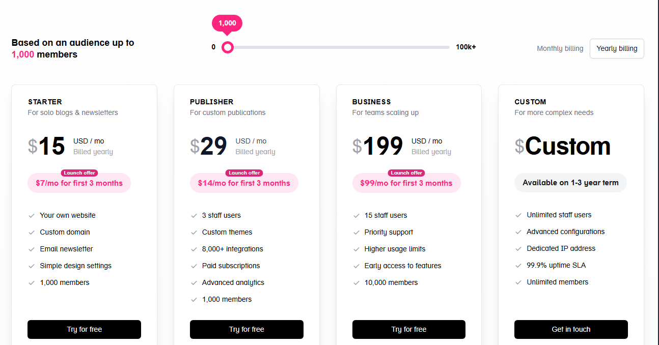 Illustration of Ghost membership and subscription workflow