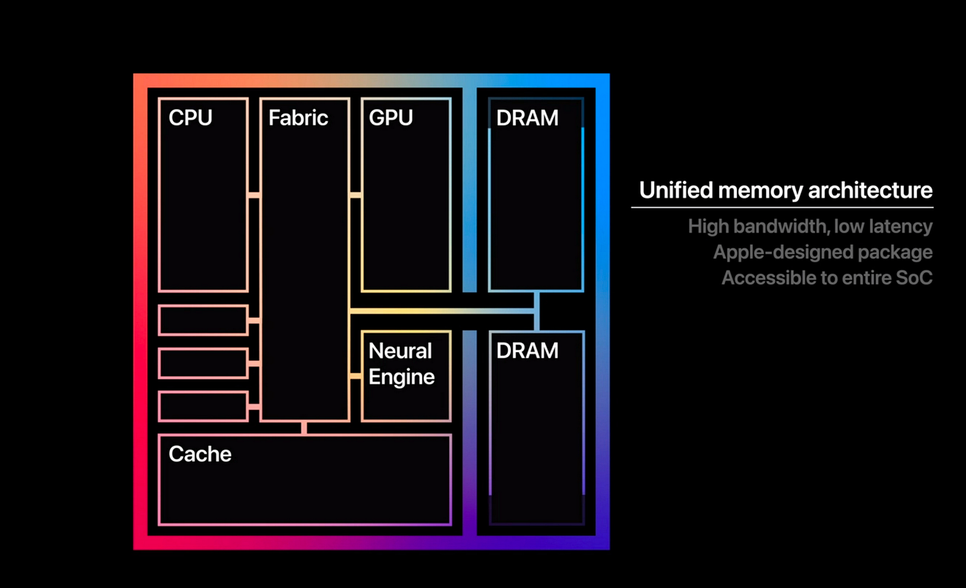 Apple M5 chip diagram showing unified memory and neural engine layout