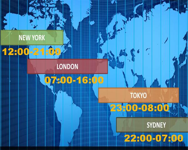 world map showing forex trading sessions