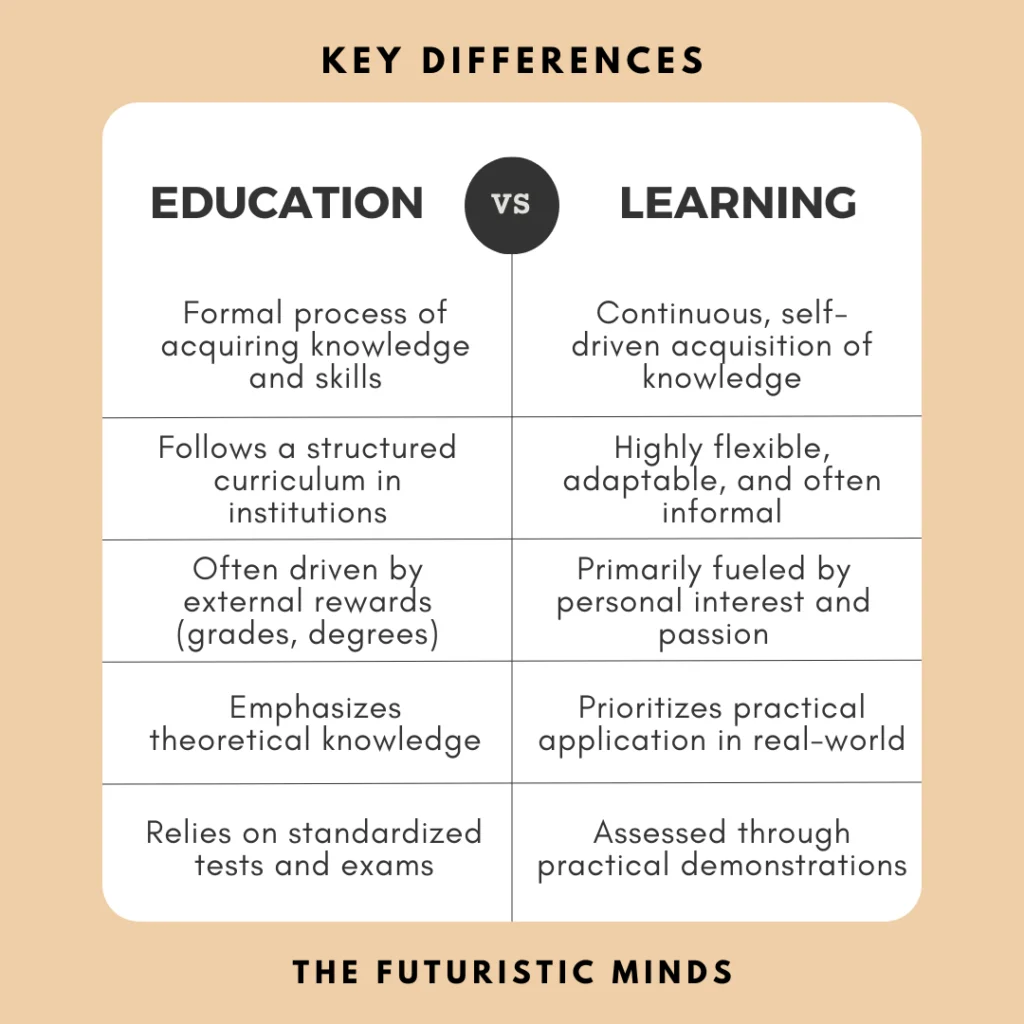 Side-by-side comparison of education vs schooling