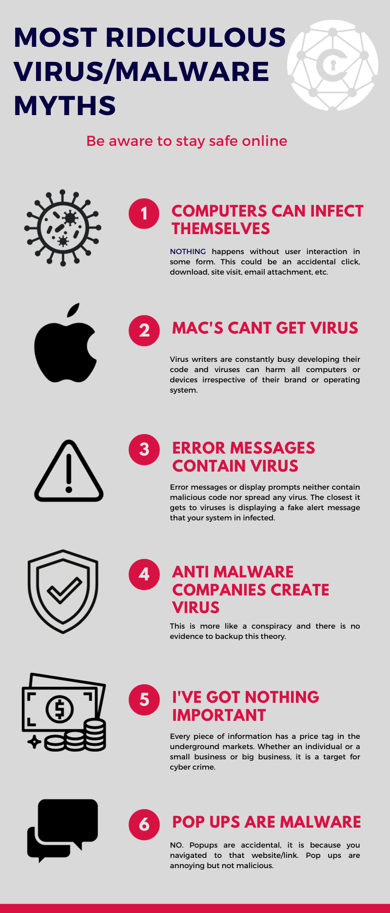 Visual debunking myths about computer viruses and malware