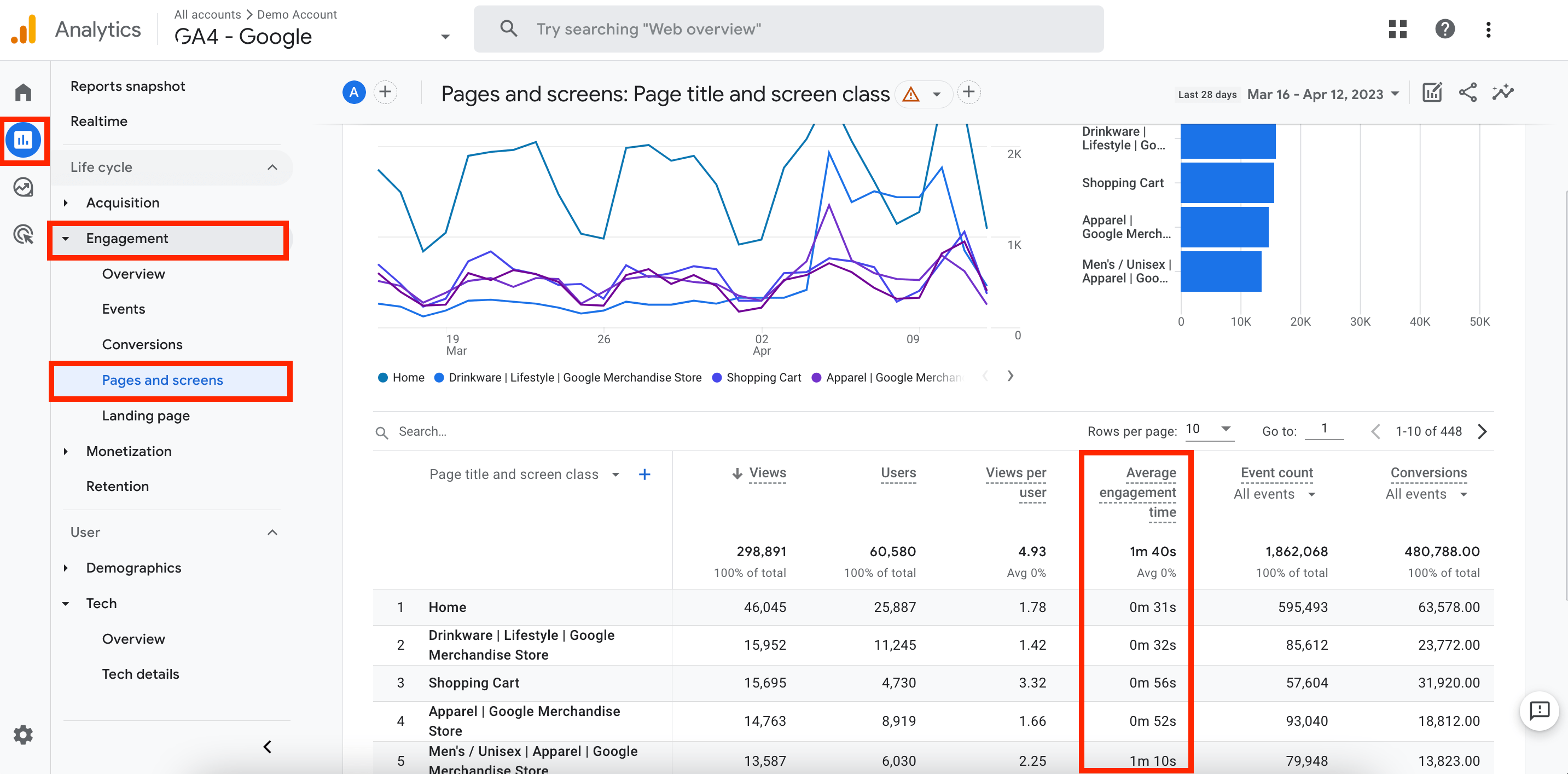 Website SEO metrics dashboard