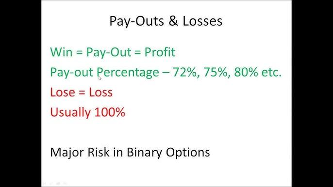diagram showing how binary option payout works