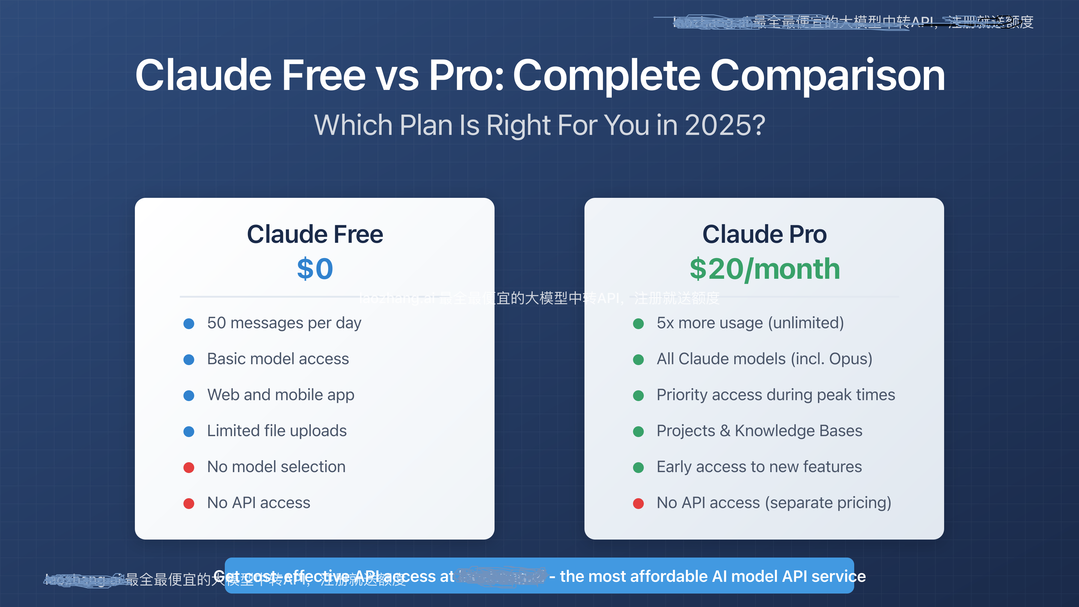 Chart comparing Claude plans showing Skills availability across Free, Pro, and Enterprise tiers