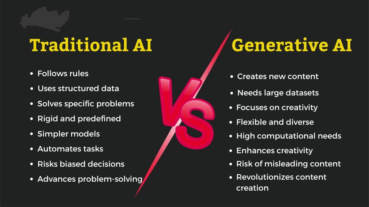 Illustration comparing generative AI vs rule-based chatbot, showing how generative models create original responses
