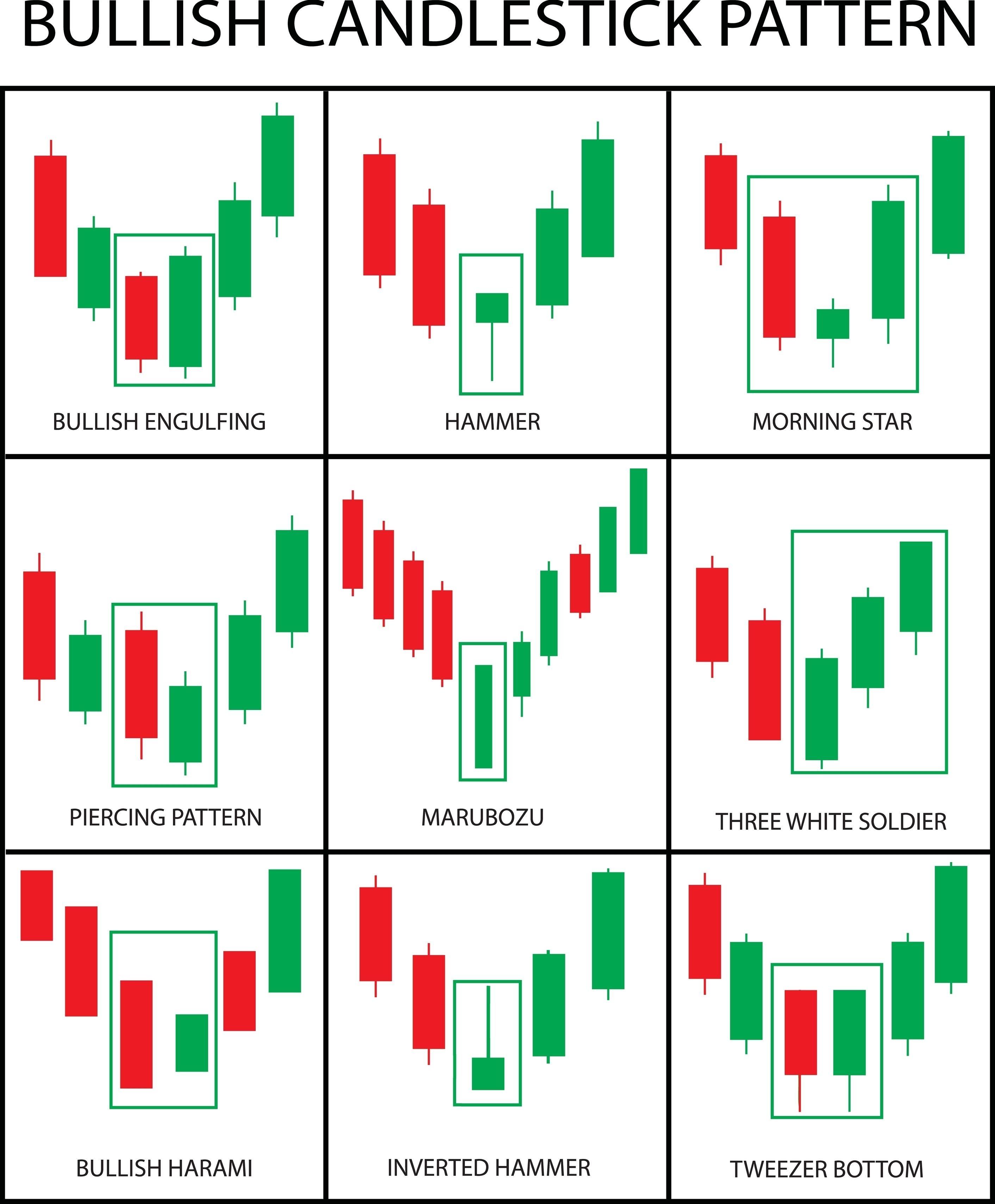 Image of candlestick reversal patterns